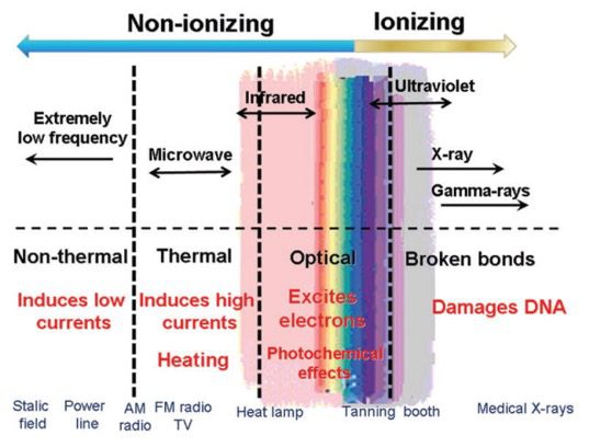 Infrared Sauna - Wavelengths